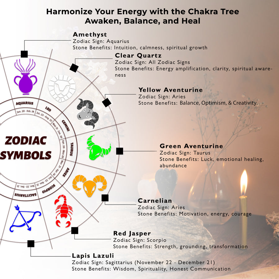 Seven Chakra Healing Crystal Tree & Pyramids Combo for Spiritual Balance