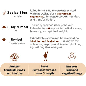 Labradorite orgone crystal Pyramid