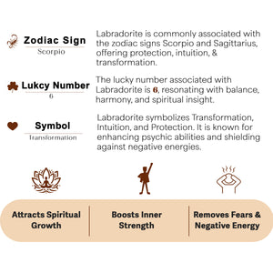 Labradorite Orgone Crystal Pyramid For Spirituality