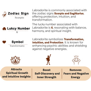 Labradorite and Clear Quartz Orgone Crystal Pyramid