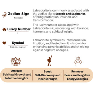 Labradorite, Garnet, and Amazonite Orgone Pyramid